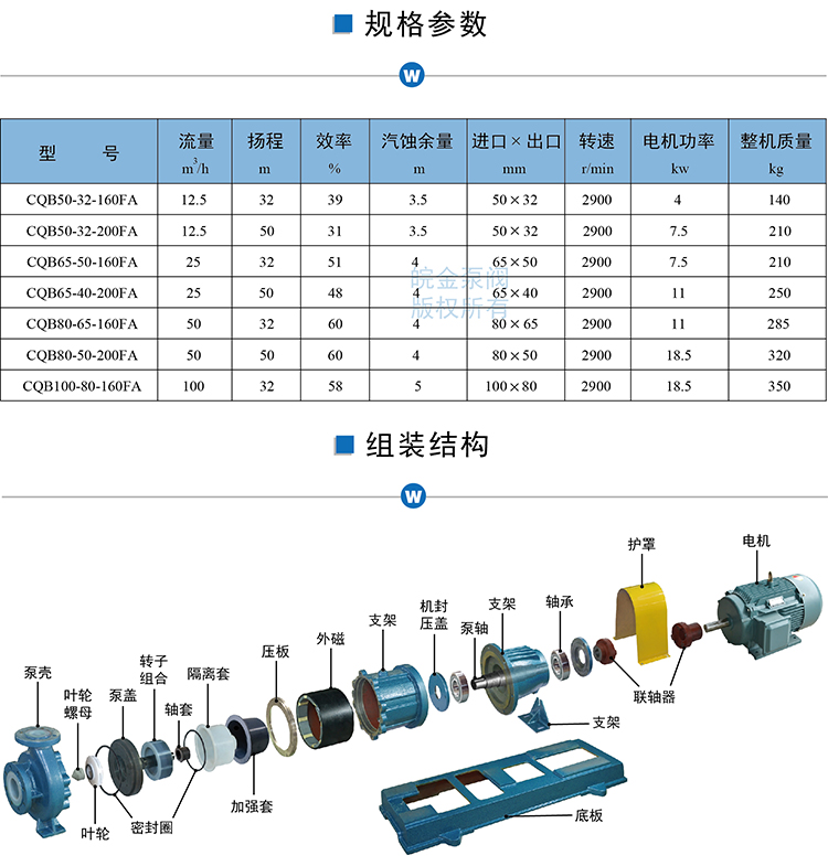 CQB-FA氟塑料磁力泵型號參數、組裝結構圖.jpg